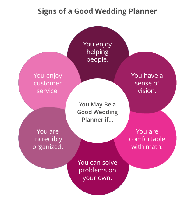 Signs of a good wedding planner