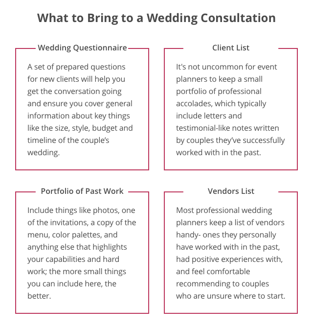 What to bring to a wedding consultation inforgraphic